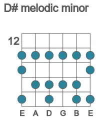 Guitar scale for D# melodic minor in position 12